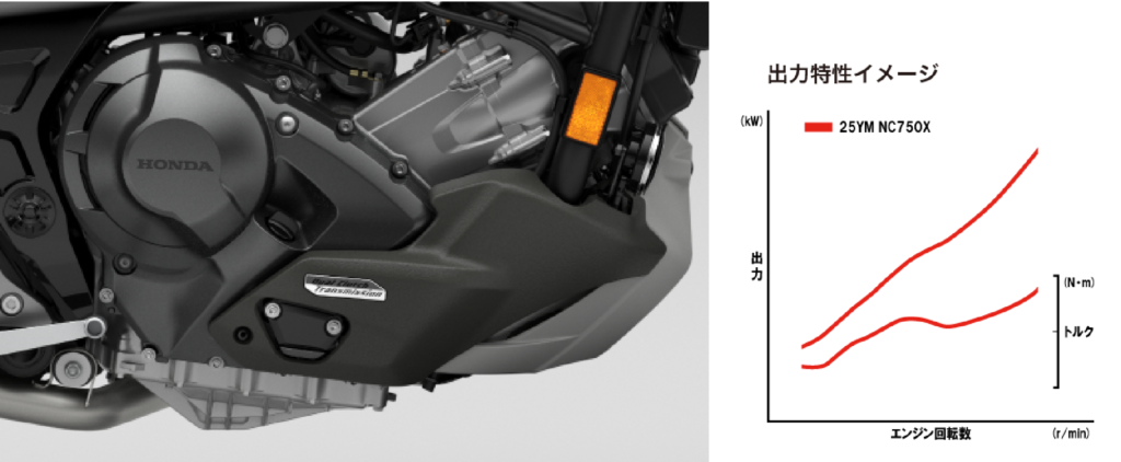 NC750Xのエンジンと出力特性の画像