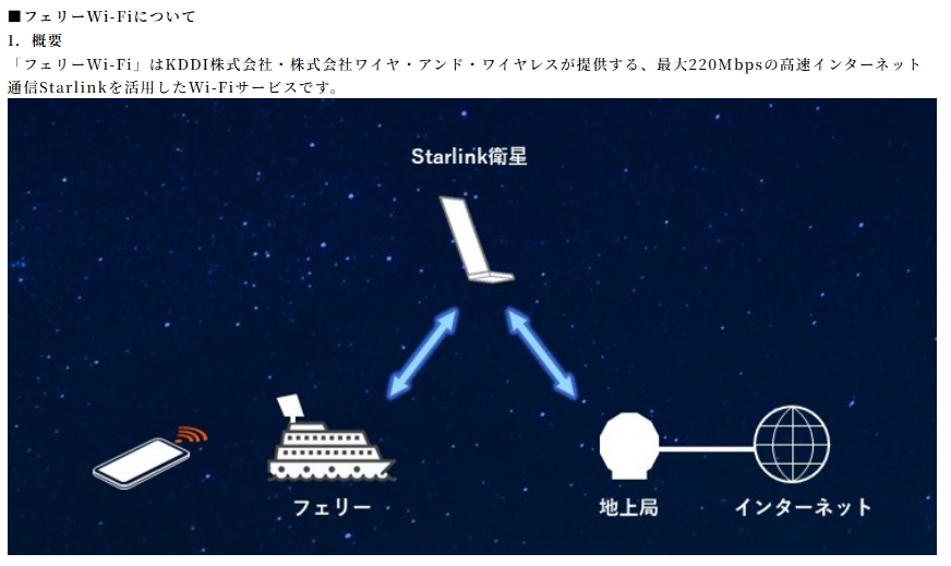 新日本海フェリーのフェリーWi-Fiを説明している図解